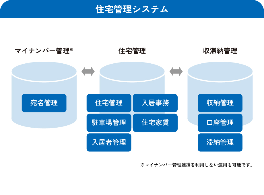 住宅管理システム イメージ
