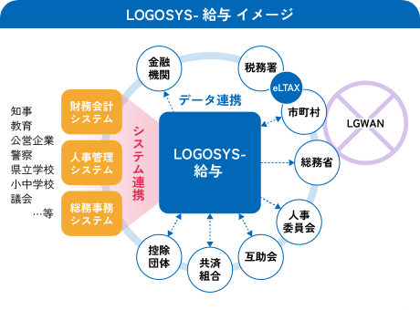 LOGOSYS-給与　イメージ